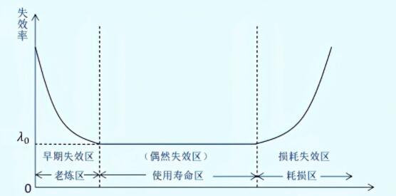 第三方檢測機構(gòu):電子元器件檢測質(zhì)量的重要性