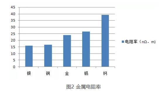 芯片燒錄不穩(wěn)定？不妨試試這樣做