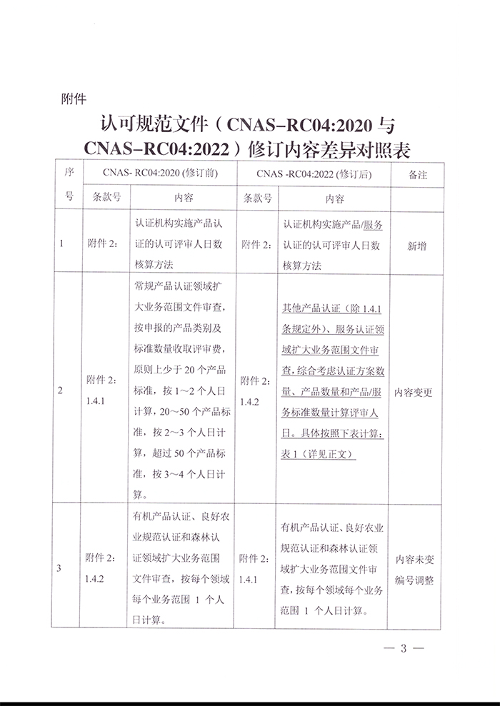 關(guān)于發(fā)布CNAS-RC04：2022《認證機構(gòu)認可收費管理規(guī)則》的通知