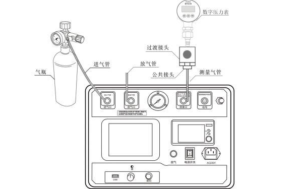 六氟化硫氣體測試