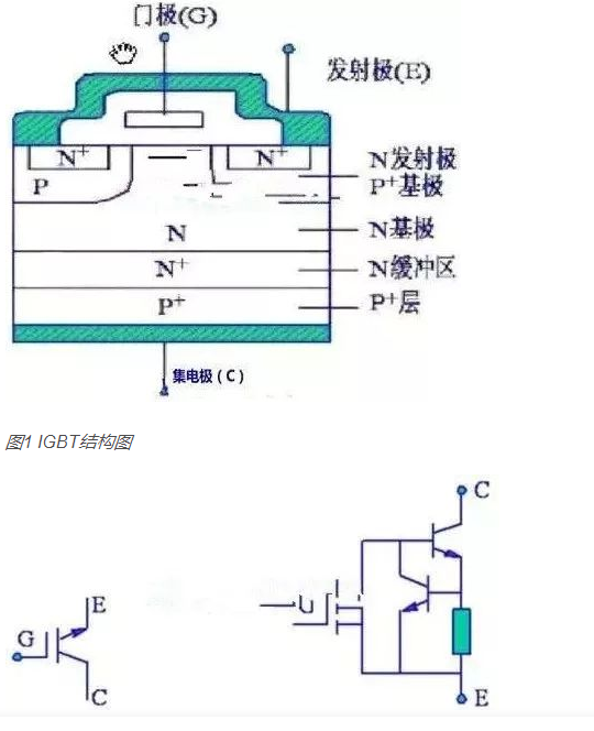 如何判斷IGBT場效應(yīng)管極性與好壞？其工作原理及檢測方法