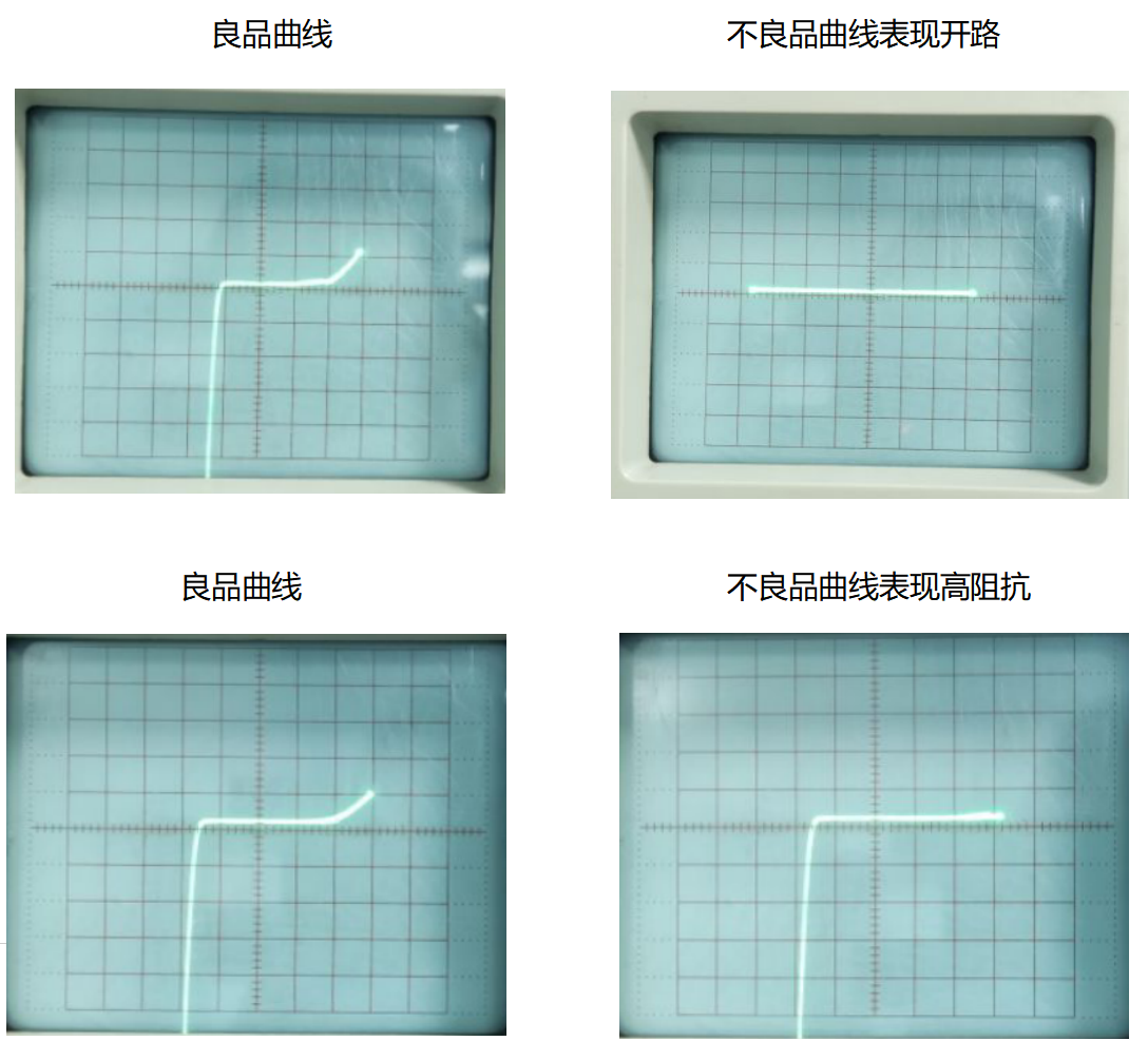 電特性測(cè)試案例