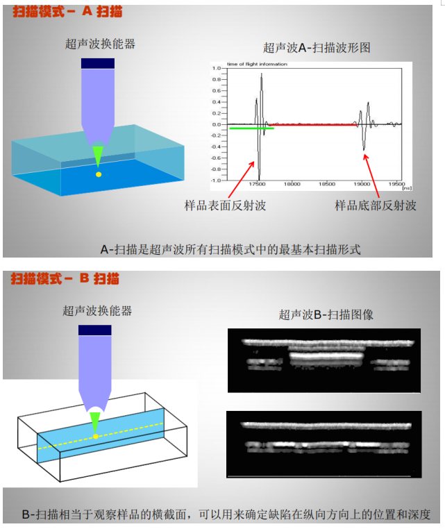 集成電路質(zhì)量檢測(cè)技術(shù)之超聲波掃描顯微鏡檢測(cè)