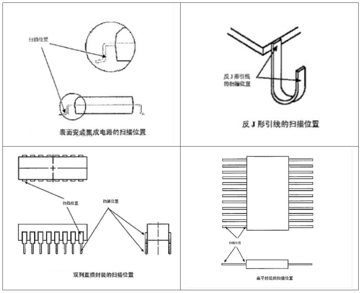 案例解讀XRF檢測：無損且便捷，RoHS合規(guī)好助手