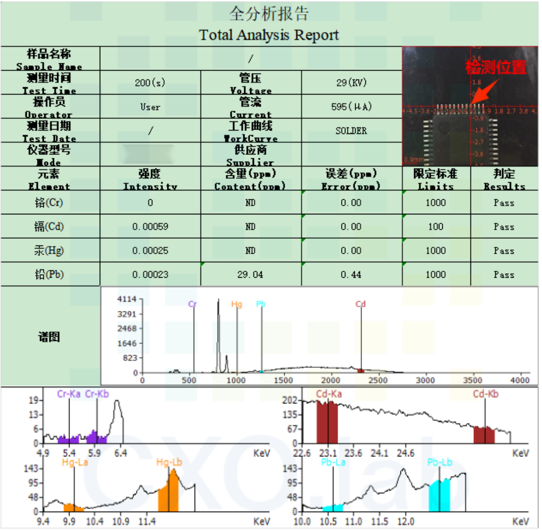 案例解讀XRF檢測：無損且便捷，RoHS合規(guī)好助手