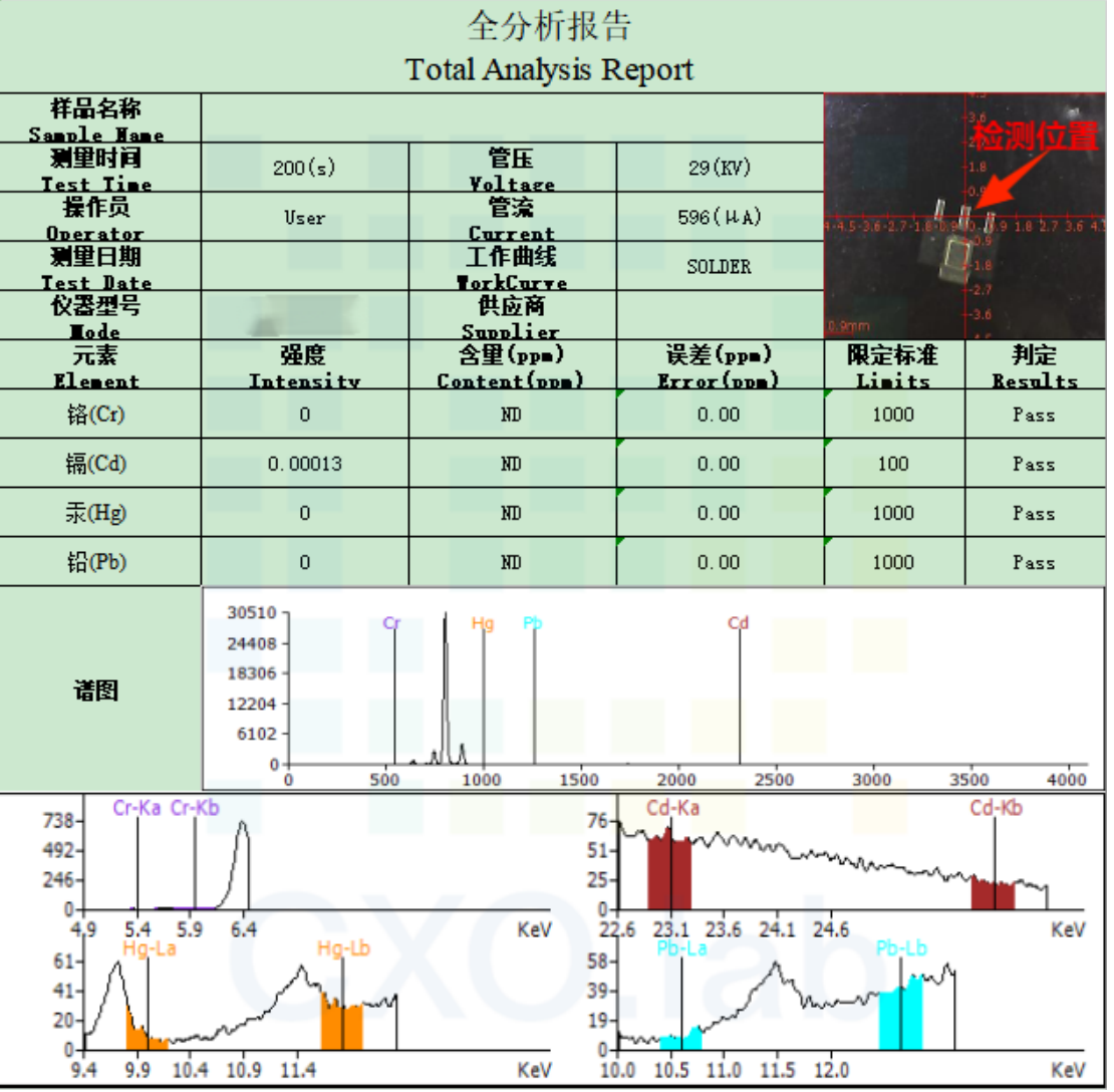 案例解讀XRF檢測：無損且便捷，RoHS合規(guī)好助手