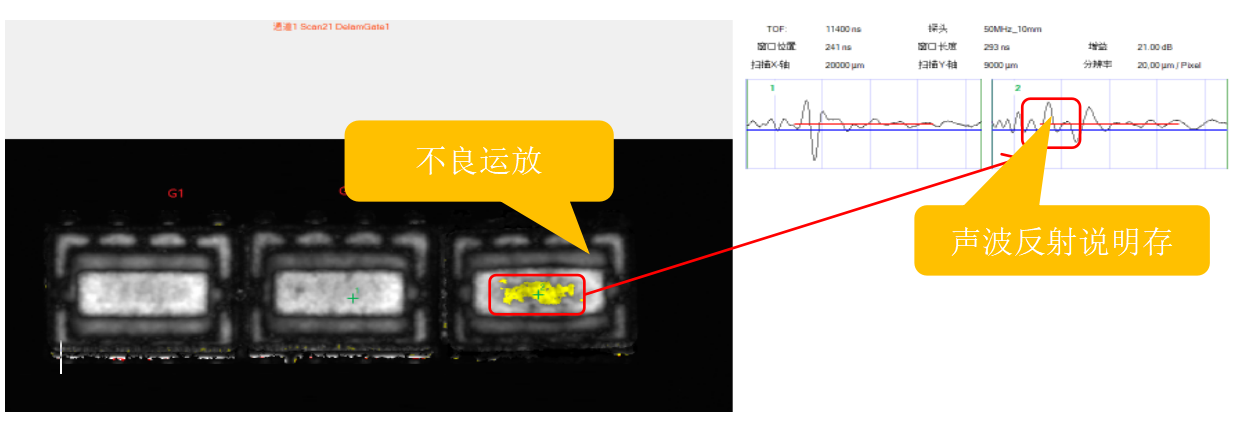 SAT分析