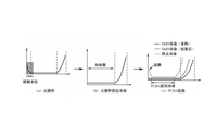 PCBA故障分析方法 主要不良現(xiàn)象有哪些？