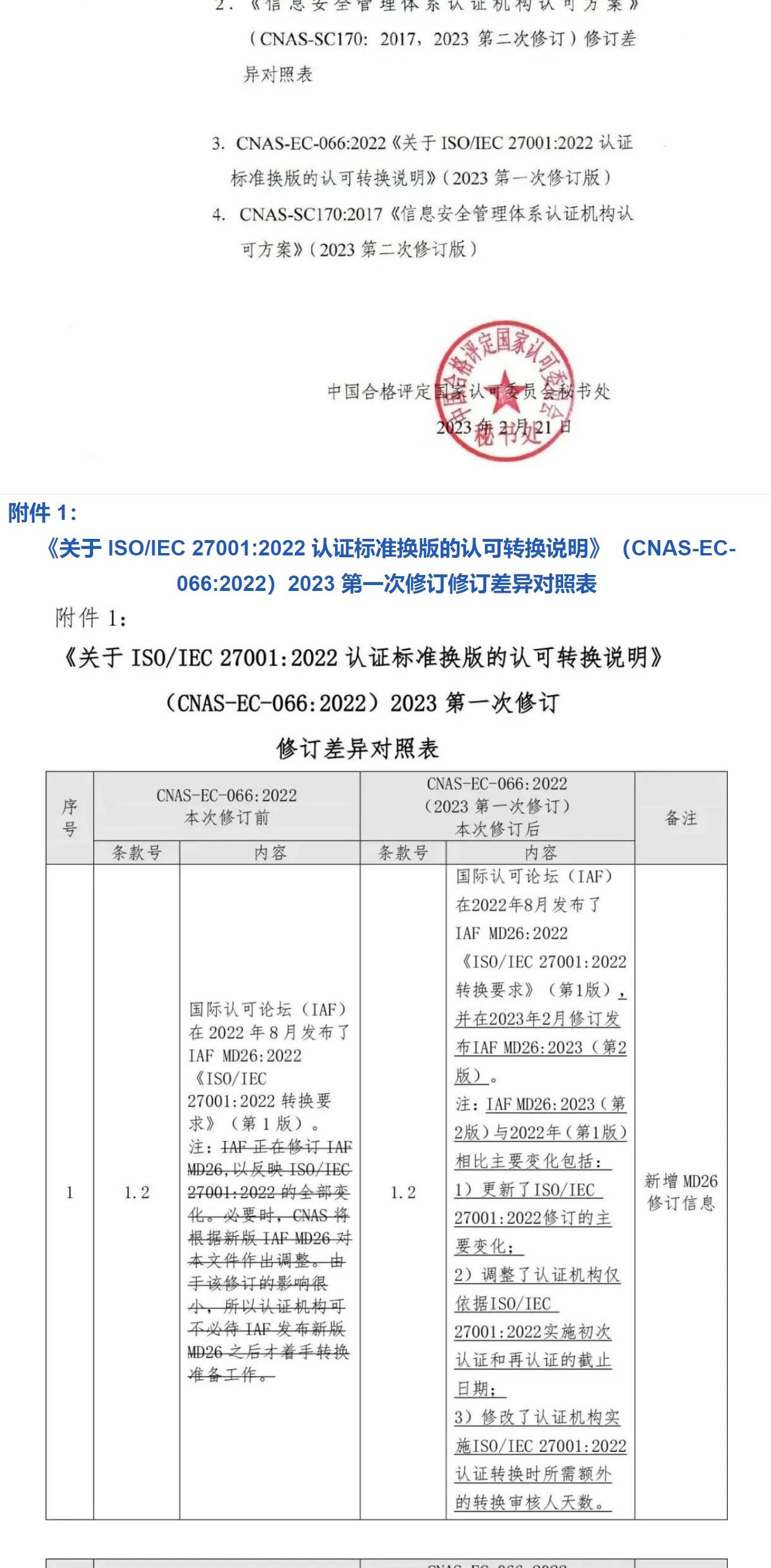 ISO/IEC  27001:2022 標(biāo)準(zhǔn)換版相關(guān)認(rèn)可文件